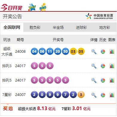 Fw: [新聞] 中國版大樂透開出「55555」！22億獎金一次