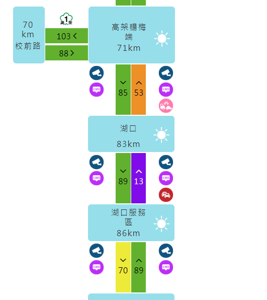 ▲▼             國道1號北向82.4公里處湖口路段今(18)日上午10時5分發生車禍。（圖／翻攝自1968高速公路）