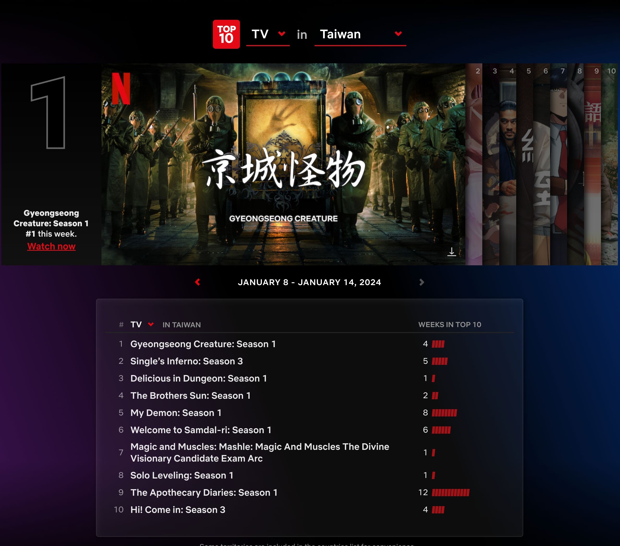 ▲▼Netflix收視週榜（1/8-1/14）。（圖／翻攝自Netflix）