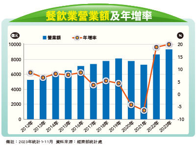 （圖／先探投資週刊提供）