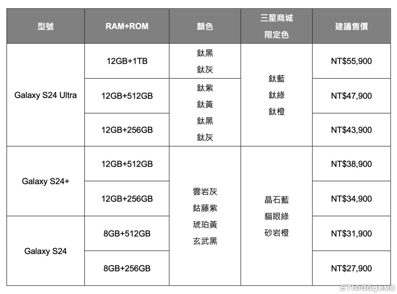 ▲▼三星,Samsung,手機,智慧型手機,Galaxy,S24。（表／三星提供）