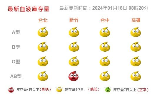 東森集團捐血活動 5年累積捐1513袋熱血（圖／東森集團提供）