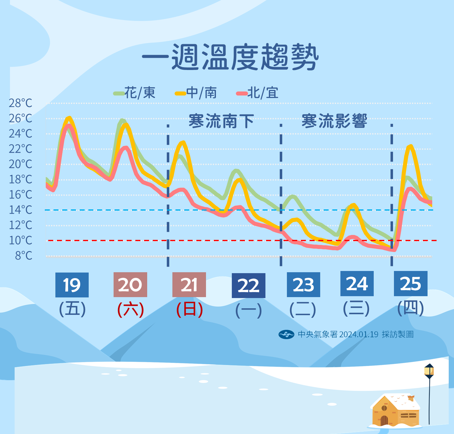 ▲▼天氣趨勢。（圖／氣象署）