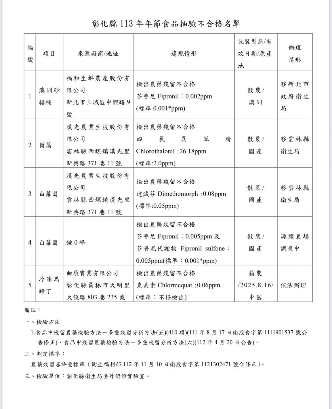 ▲彰化縣衛生局春節食品抽驗。（圖／衛生局提供）