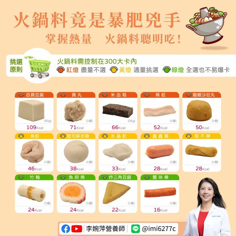 ▲▼吃鍋一定要配火鍋料？常見12種火鍋料熱量比一比！（圖／李婉萍營養師授權提供）