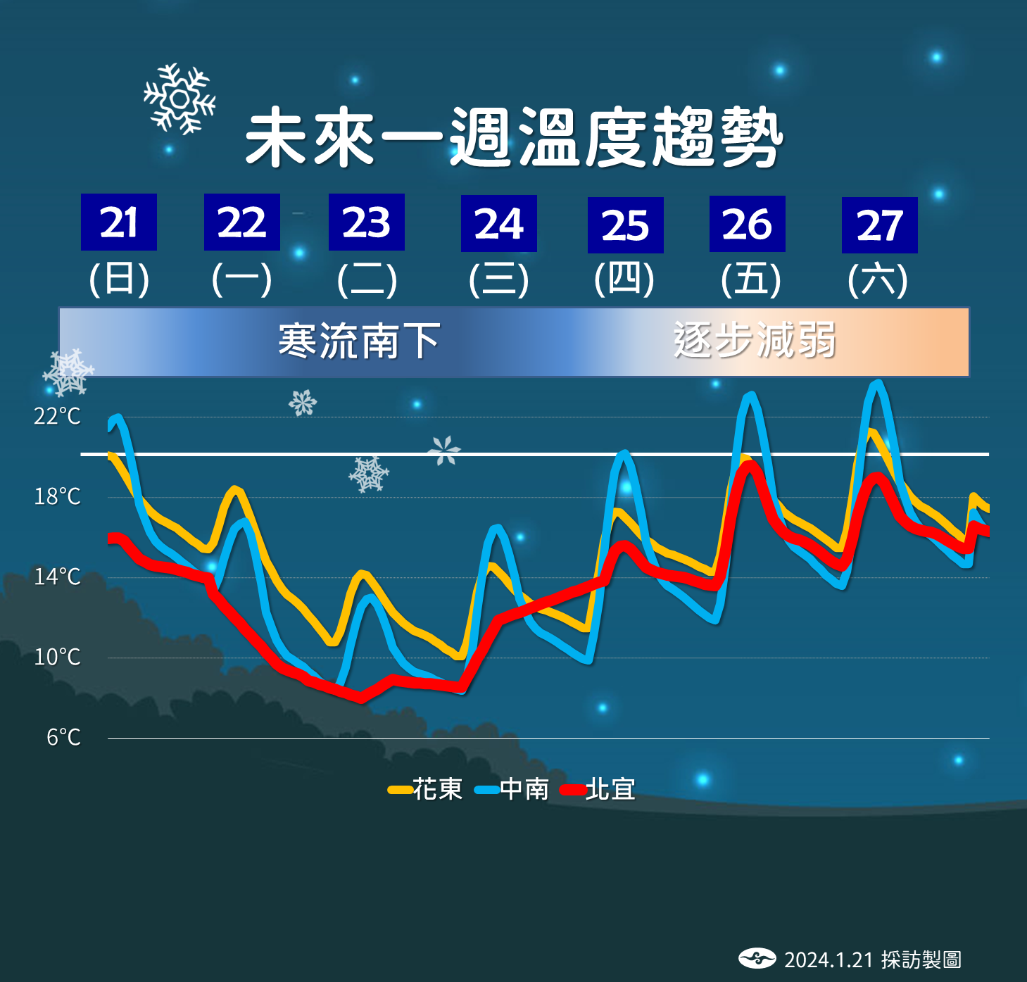 ▲▼未來天氣趨勢。（圖／氣象署）