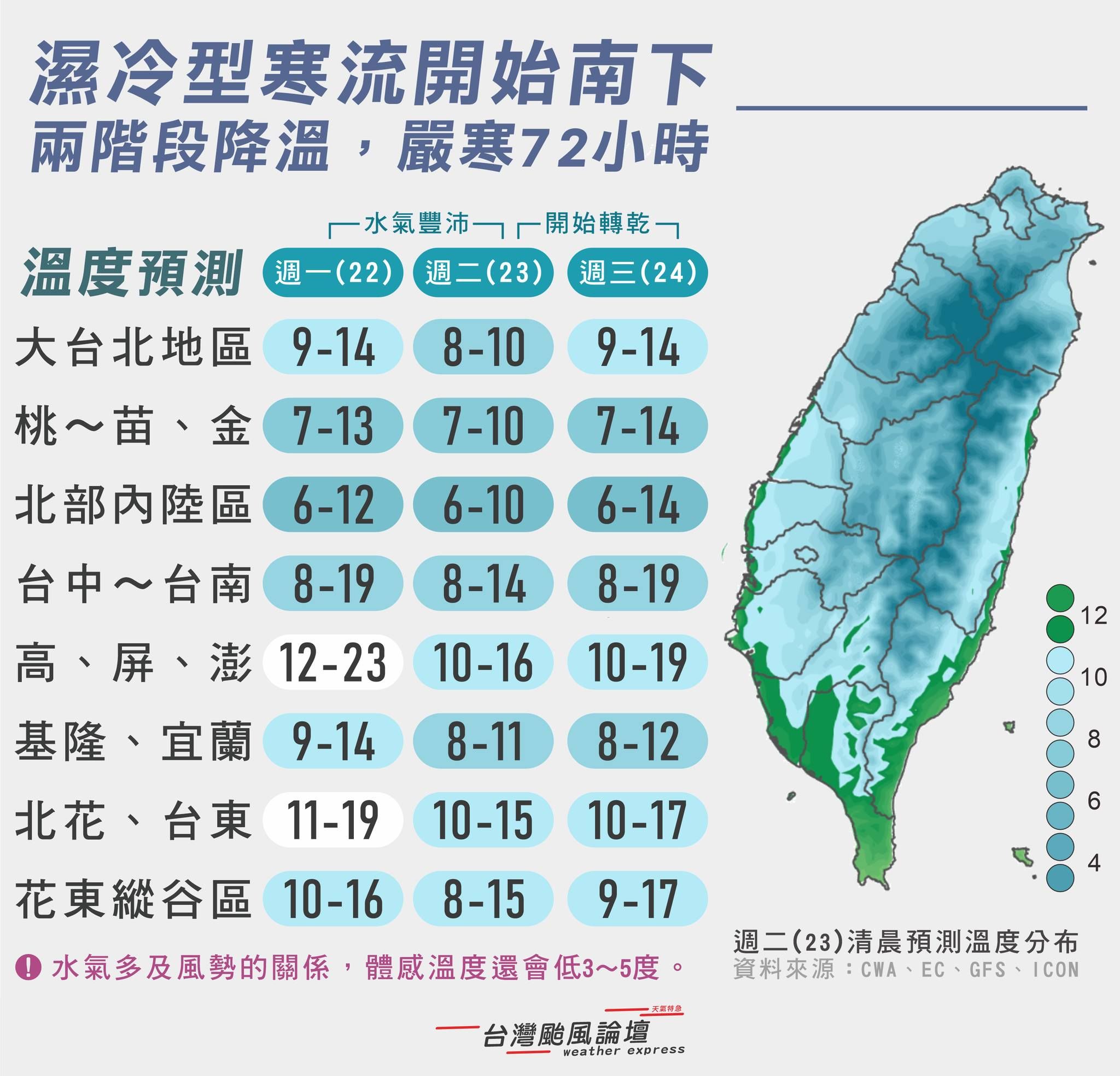 （圖／翻攝「台灣颱風論壇｜天氣特急」臉書）