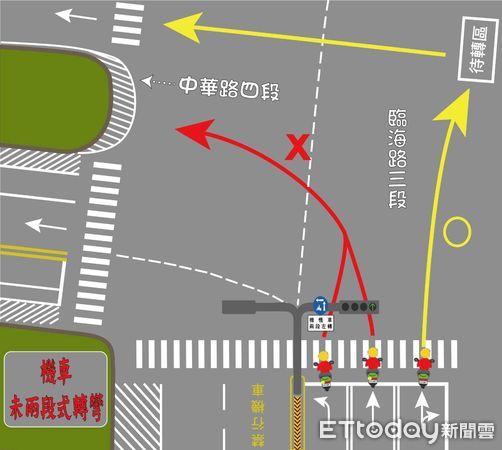 ▲臨海路三段及中華路四段路口新增設「闖紅燈及未依規定兩段式左轉」科技執法4月中啟用。（圖／記者楊漢聲翻攝）