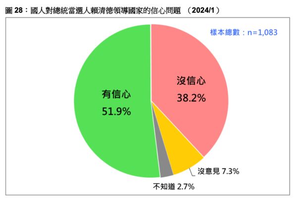 ▲▼台灣民意基金會。（圖／台灣民意基金會提供）