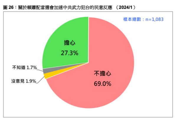 ▲▼台灣民意基金會。（圖／台灣民意基金會提供）