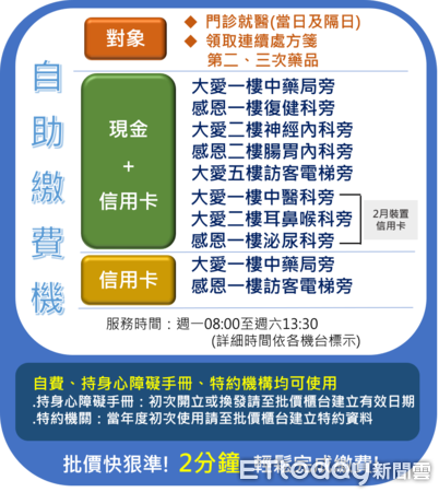 ▲▼花蓮慈院引進4台新型門診自助繳費機，增加新功能一樣2分鐘內輕鬆完成繳費。（圖／慈濟醫學中心提供，下同）