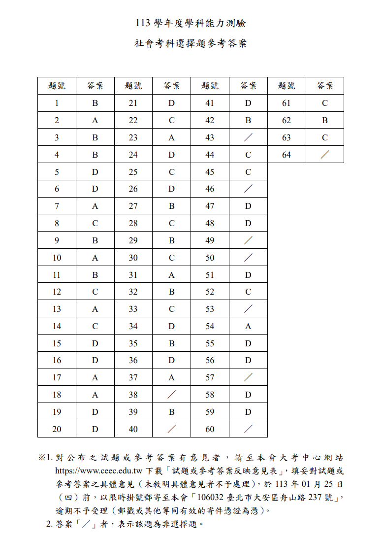 ▲大考中心公布數B、社會科解答。（圖／大考中心提供）