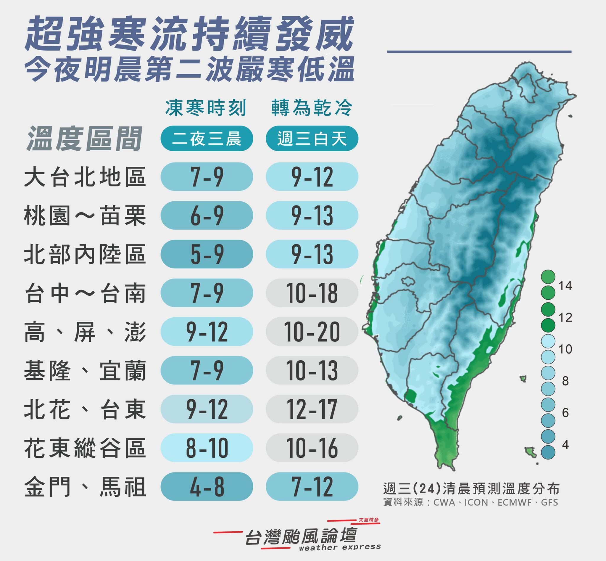 ▲台灣颱風論壇提醒，第2波嚴寒低溫將在今夜報到。（圖／翻攝自Facebook／台灣颱風論壇｜天氣特急）