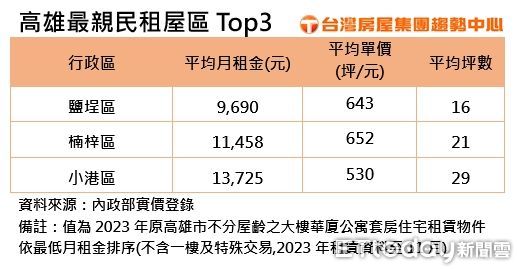 ▲▼             。（圖／記者張雅雲翻攝）