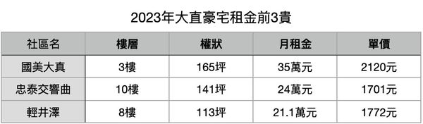 ▲▼             。（表／記者項瀚製）