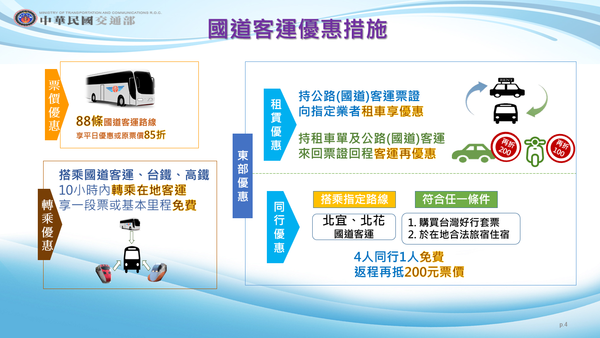 ▲▼國道客運優惠措施。（圖／交通部提供）