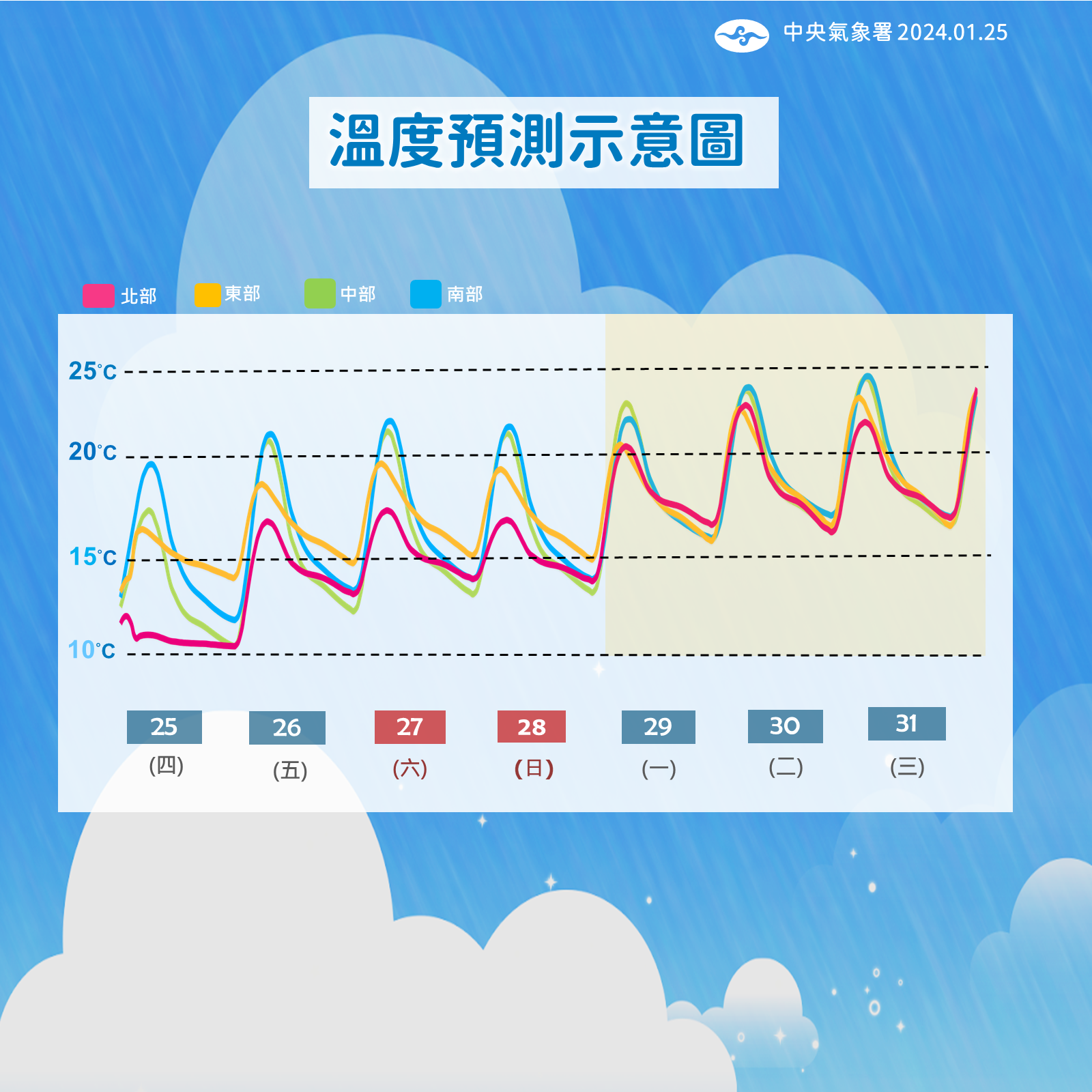 ▲▼天氣趨勢。（圖／氣象署）