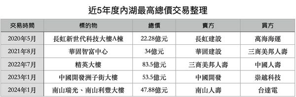 ▲▼             。（圖／記者項瀚攝）