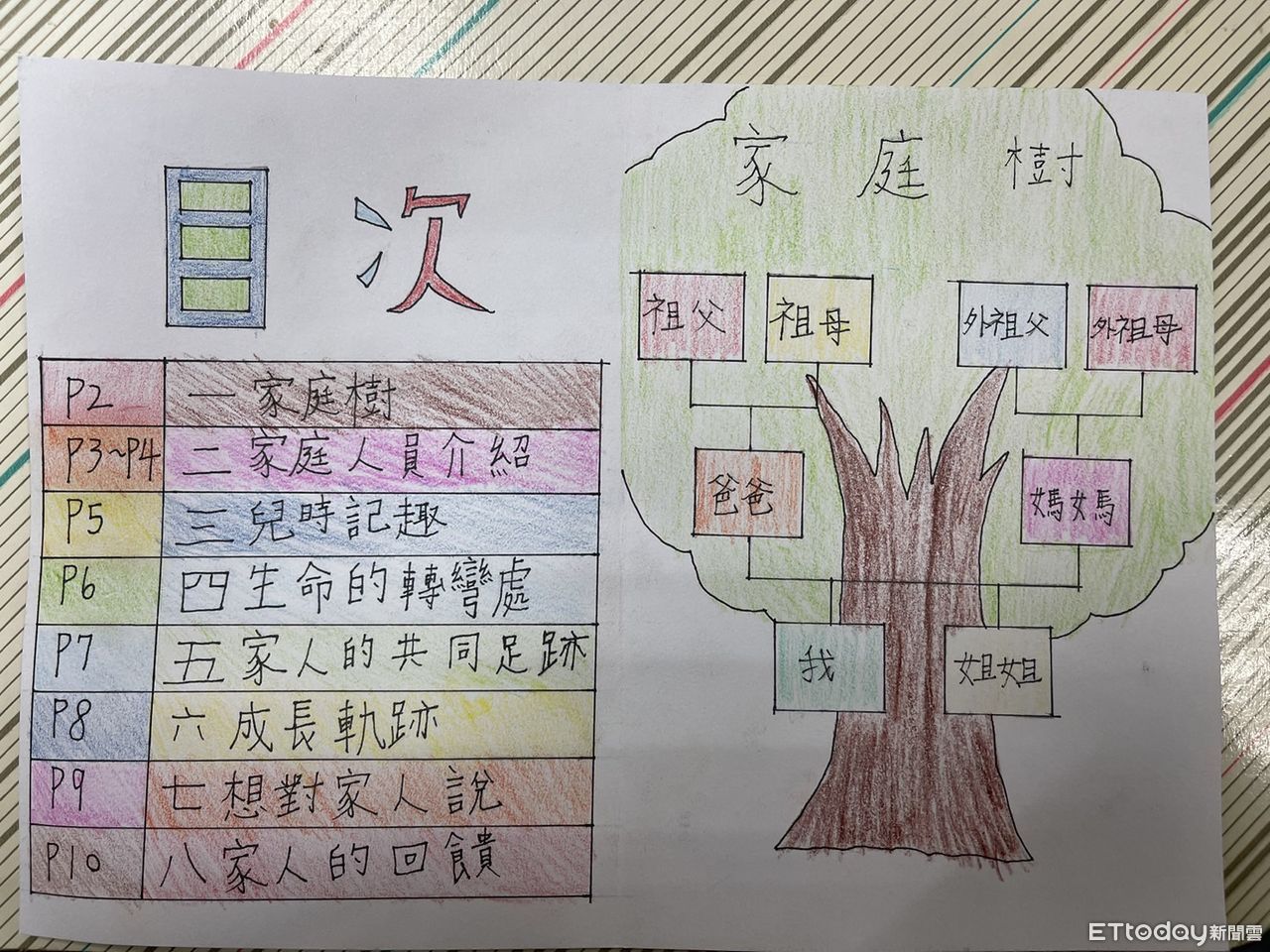 遭割頸國三生無緣畢業典禮！校方頒畢業證書　生前最後作品曝光 | ETtoday社會新聞 | ETtoday新聞雲