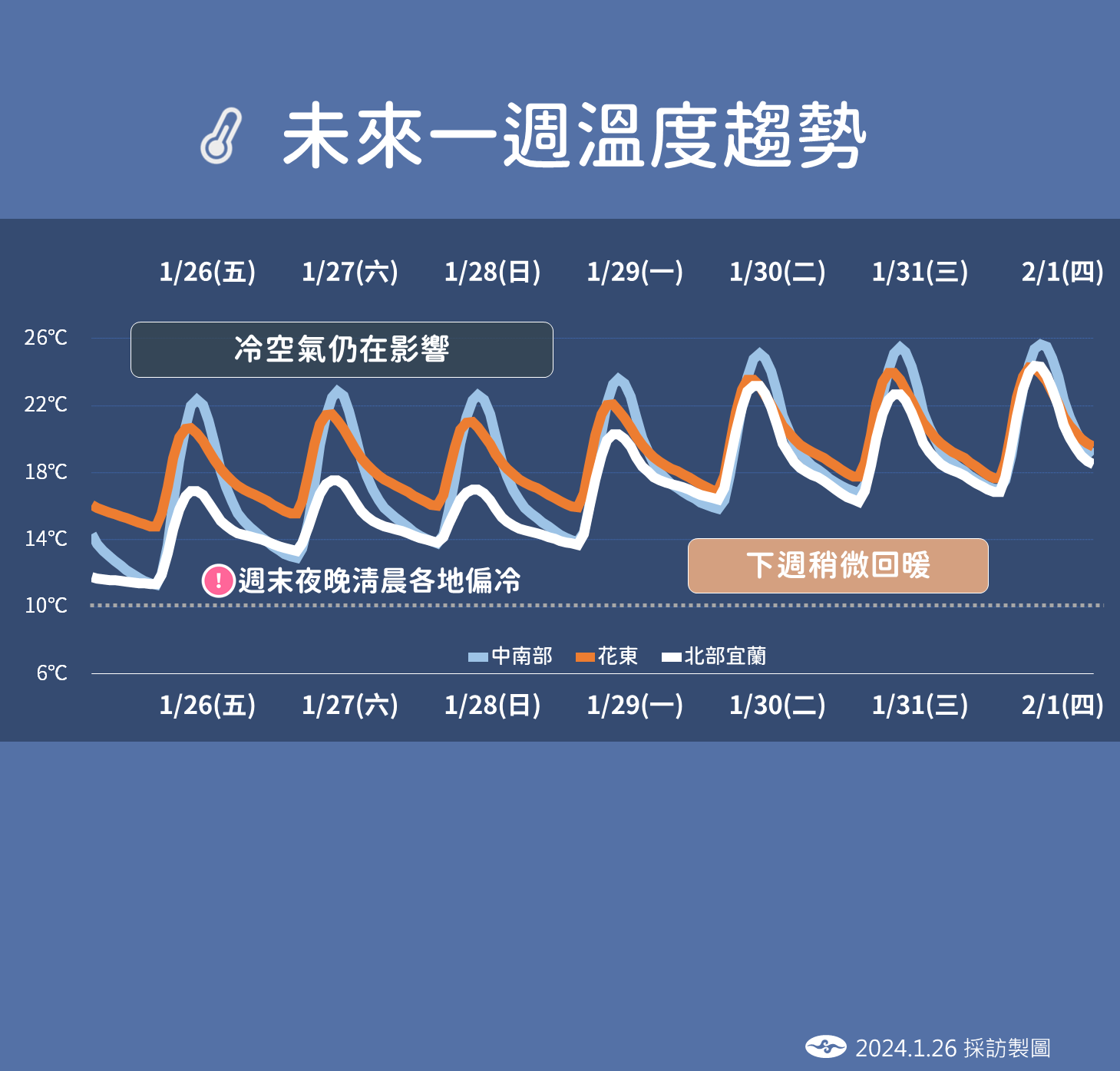 ▲▼天氣趨勢。（圖／氣象署）