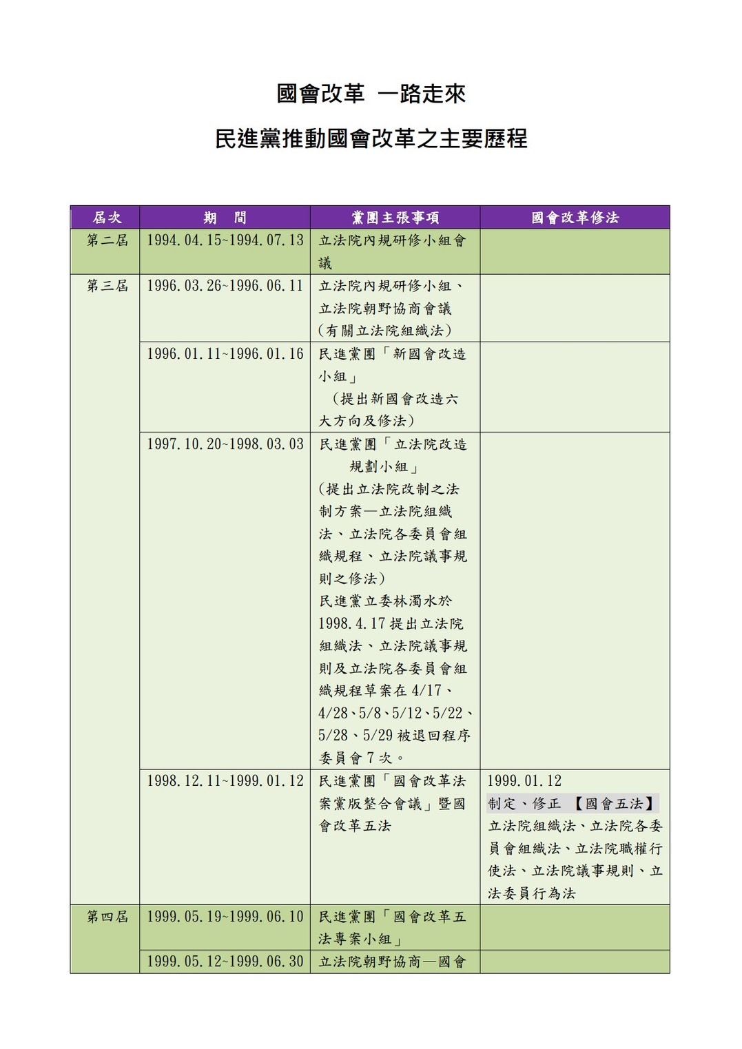 ▲▼柯建銘介紹民進黨30年來推動國會改革主要歷程。（圖／柯建銘辦公室提供）