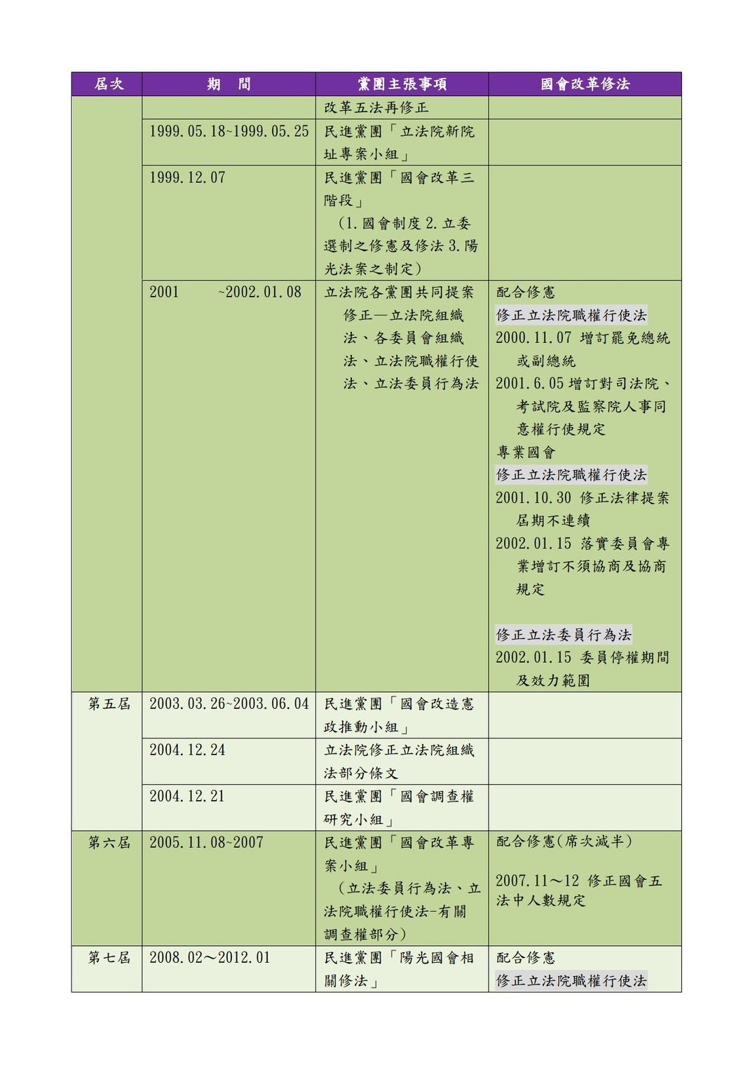 ▲▼柯建銘介紹民進黨30年來推動國會改革主要歷程。（圖／柯建銘辦公室提供）