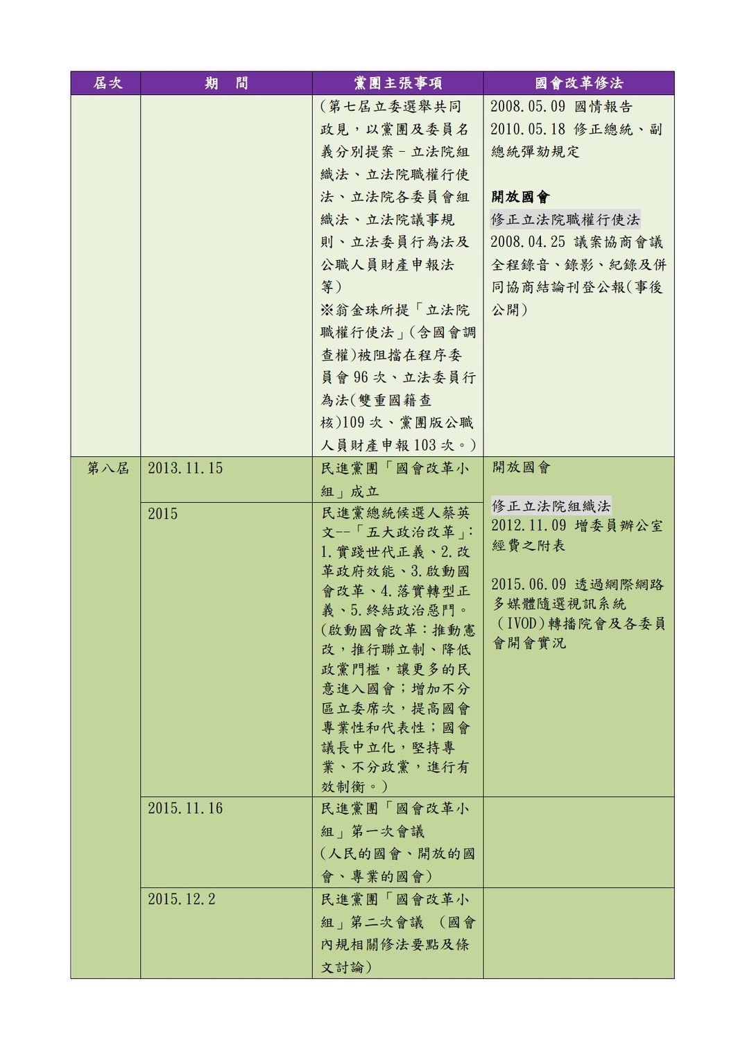 ▲▼柯建銘介紹民進黨30年來推動國會改革主要歷程。（圖／柯建銘辦公室提供）