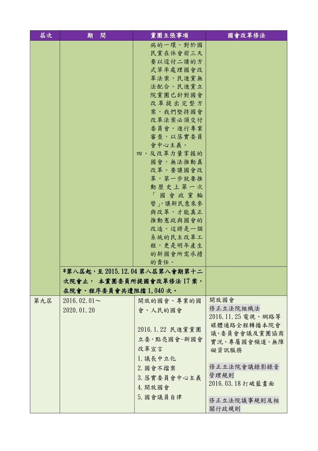 ▲▼柯建銘介紹民進黨30年來推動國會改革主要歷程。（圖／柯建銘辦公室提供）