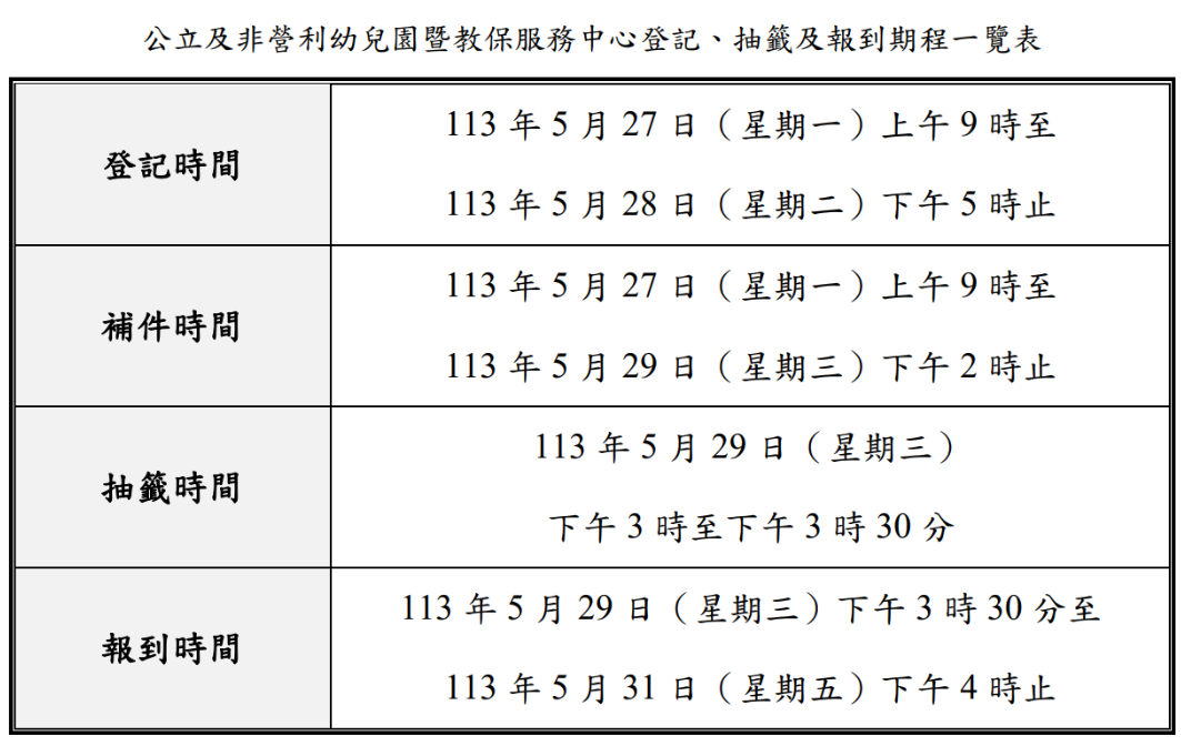 ▲北市公共幼兒園招生須知。（圖／北市教育局提供）