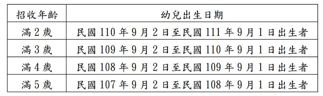 ▲北市公共幼兒園招生須知。（圖／北市教育局提供）