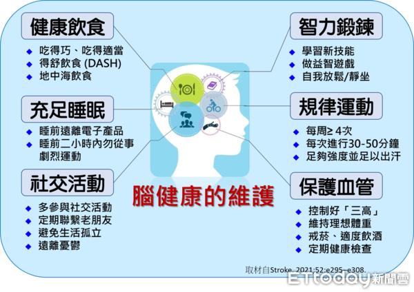 ▲▼台灣80歲以上每5人就有一位失智　預防退化要趁早。（圖／台北榮總新竹分院提供）