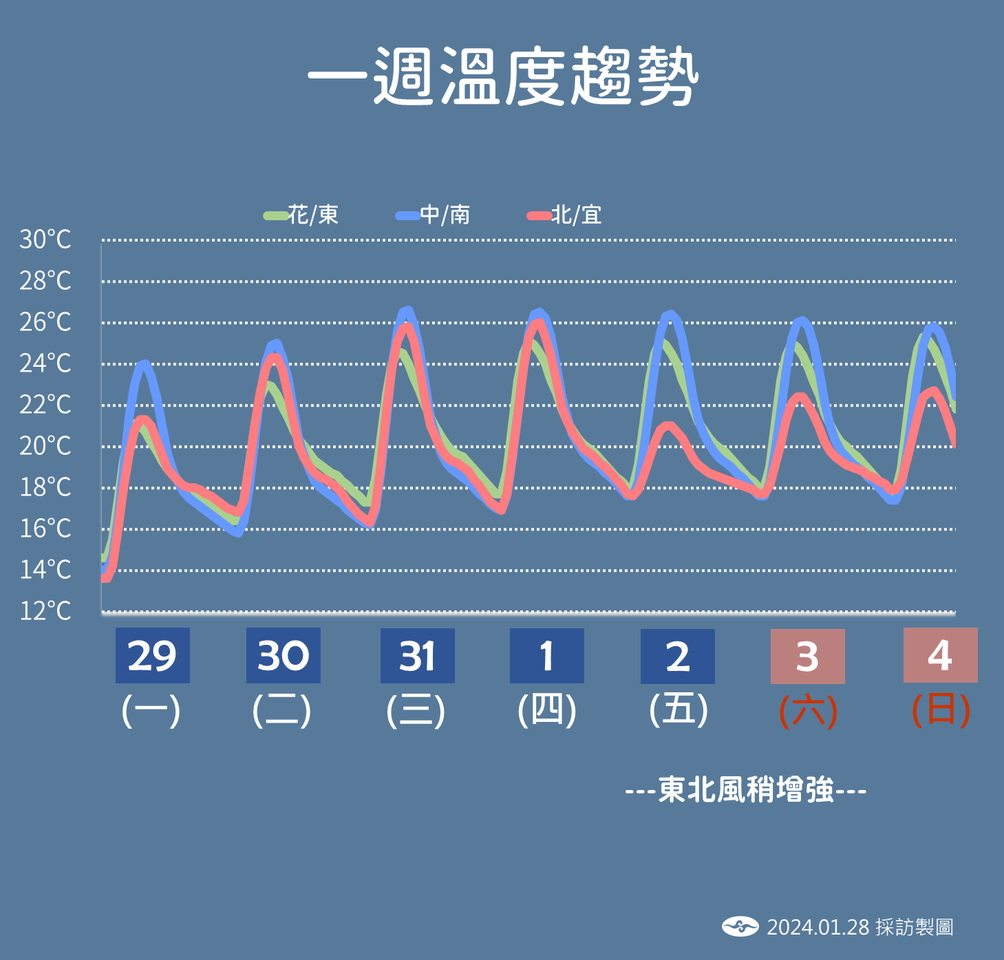 [情報] 全家特濃系列/霜淇淋 1/29-31買一送一