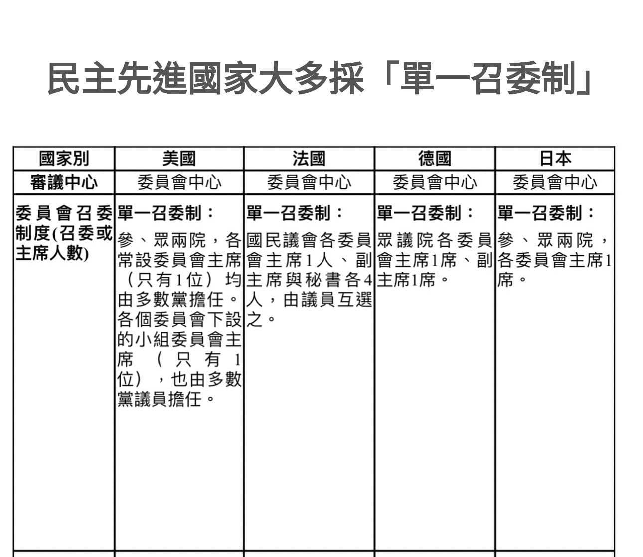 ▲▼游錫堃談單一召委制。（圖／翻攝游錫堃臉書）