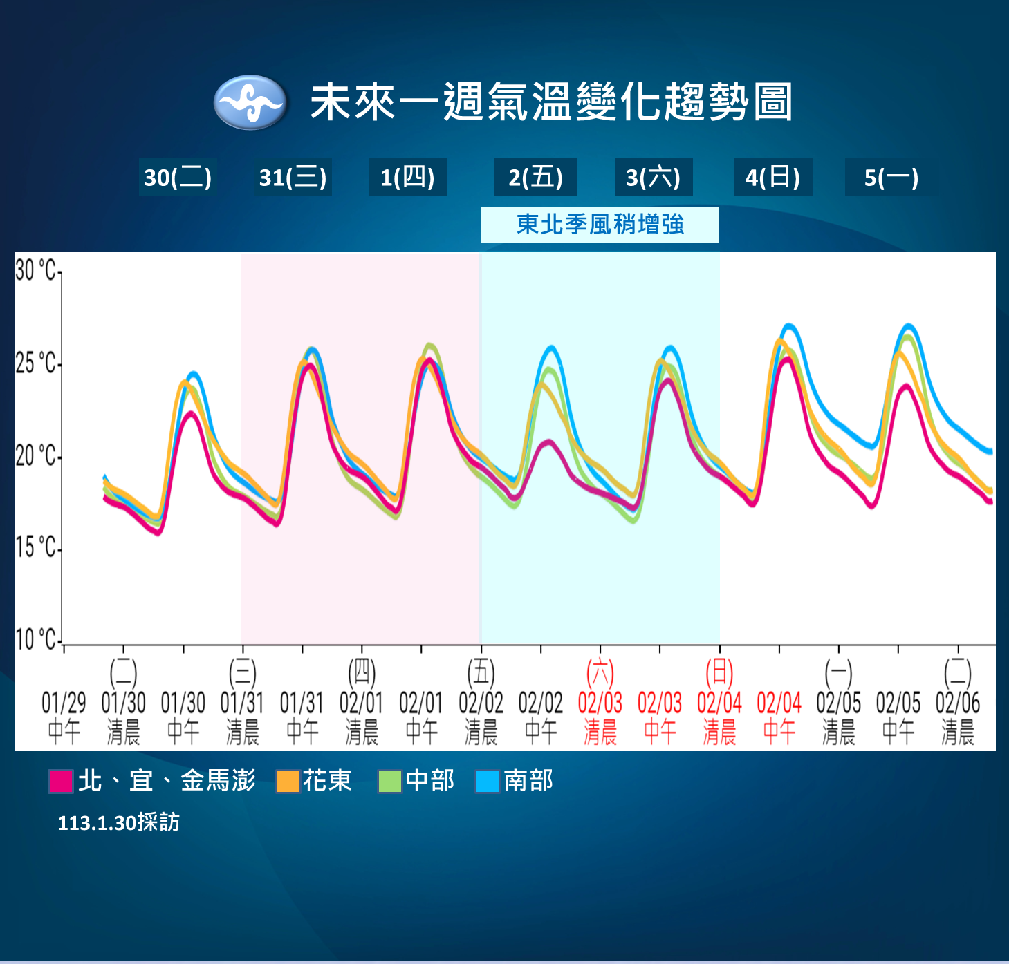 ▲▼天氣趨勢。（圖／氣象署）