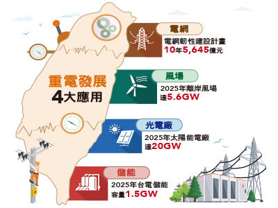 （圖／財訊快報 理財年鑑提供）