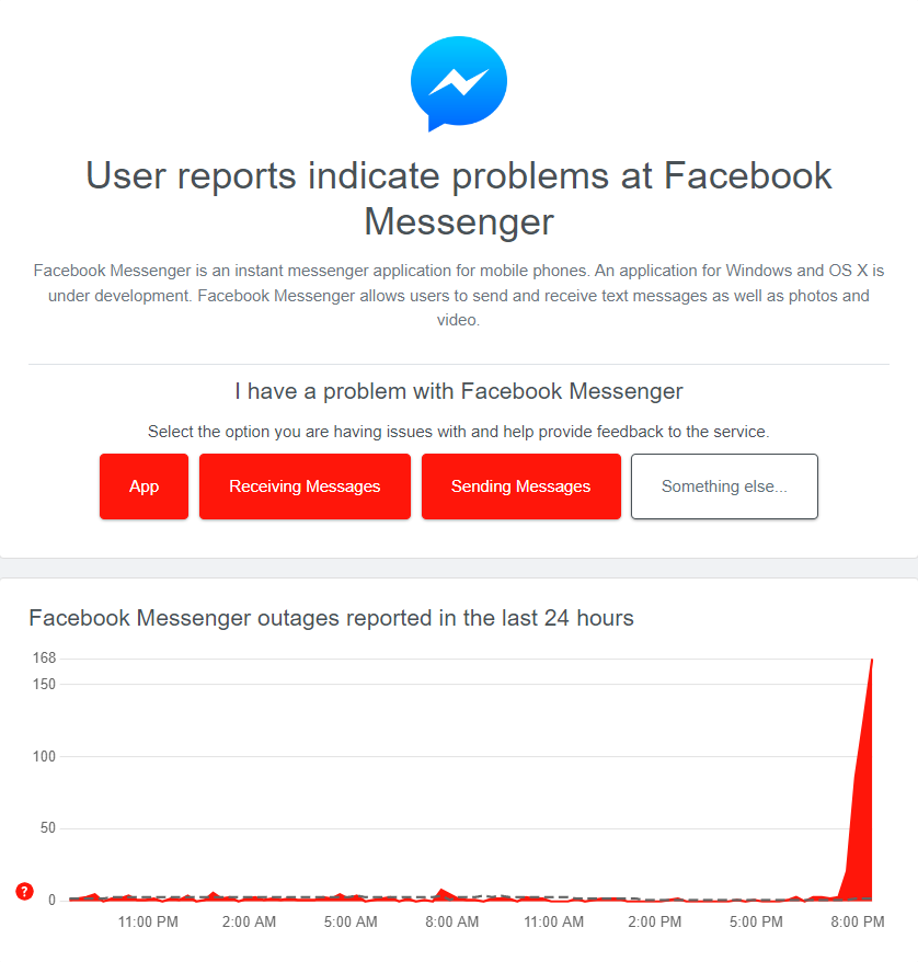 ▲Messenger晚間大當機。（圖／翻攝downdetector網站）