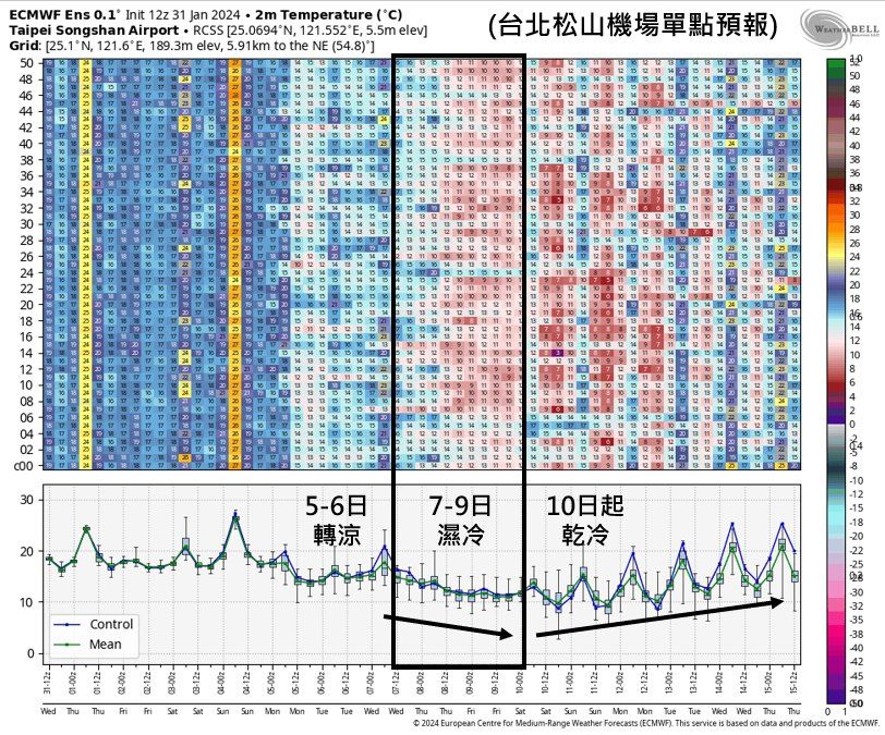 ▲▼台北松山機場單點天氣預報。（圖／吳聖宇）