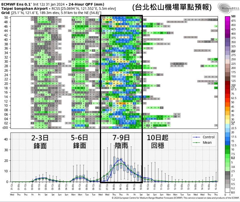 ▲▼台北松山機場單點天氣預報。（圖／吳聖宇）