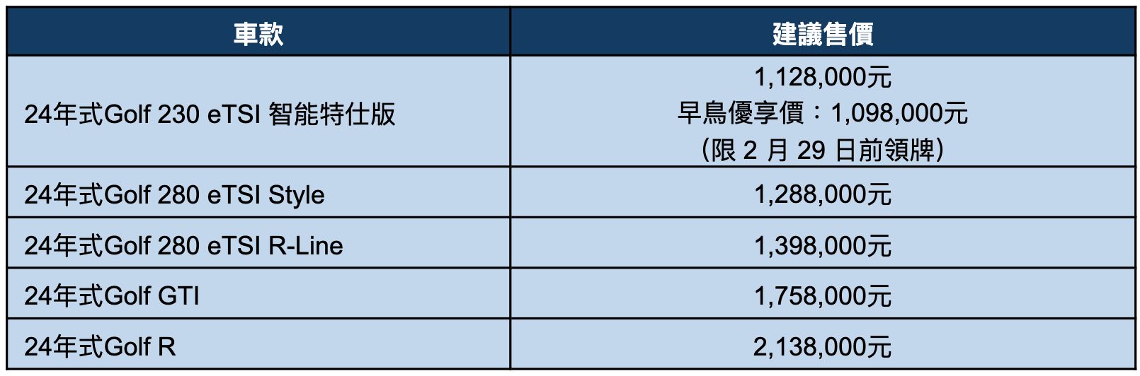 ▲2月車是促銷。（圖／翻攝自各車廠）