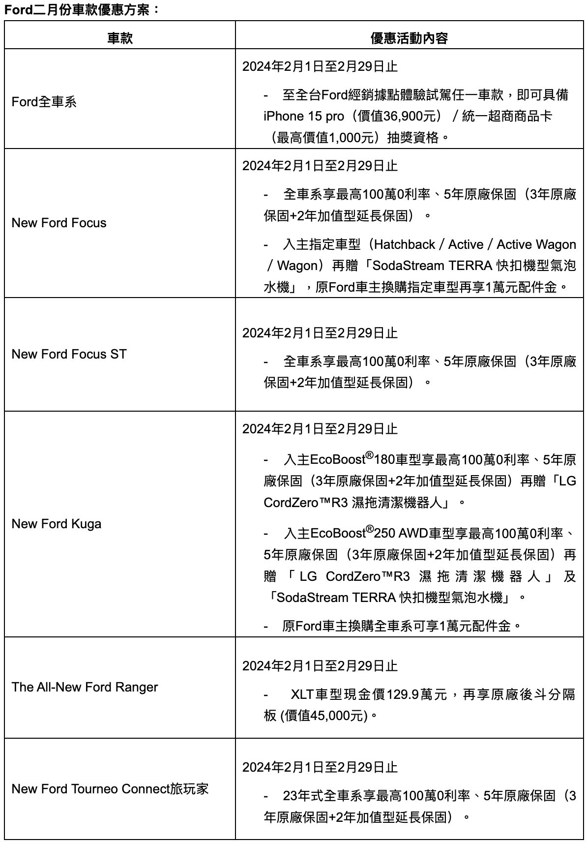 ▲2月車是促銷。（圖／翻攝自各車廠）