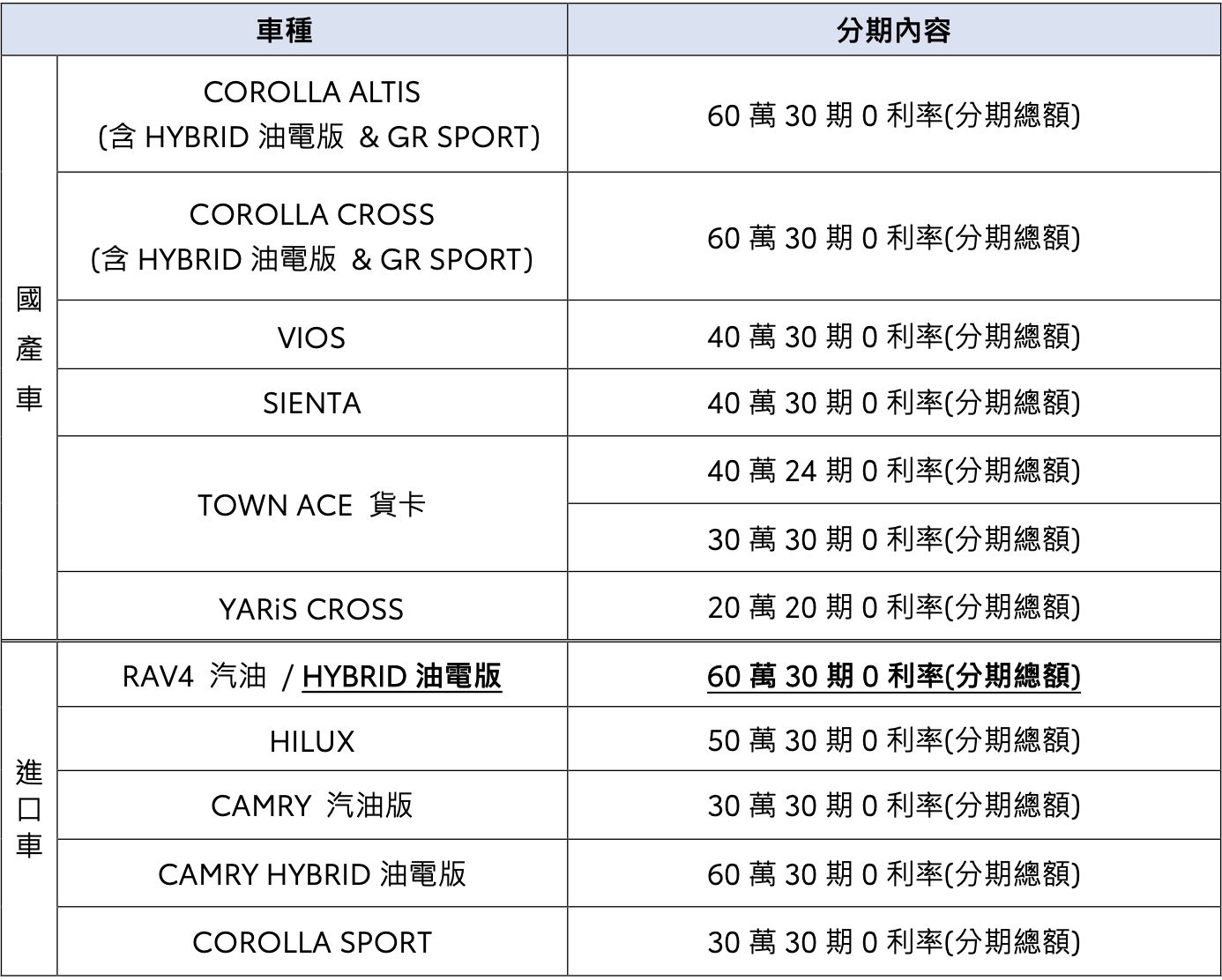 ▲2月促銷    。（圖／翻攝自各車廠）