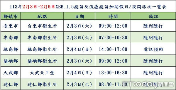 ▲衛生所於2/3至2/6加開新冠XBB疫苗及流感疫苗夜場次。（圖／記者楊漢聲翻攝）