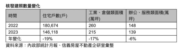 ▲▼             。（圖／信義提供）