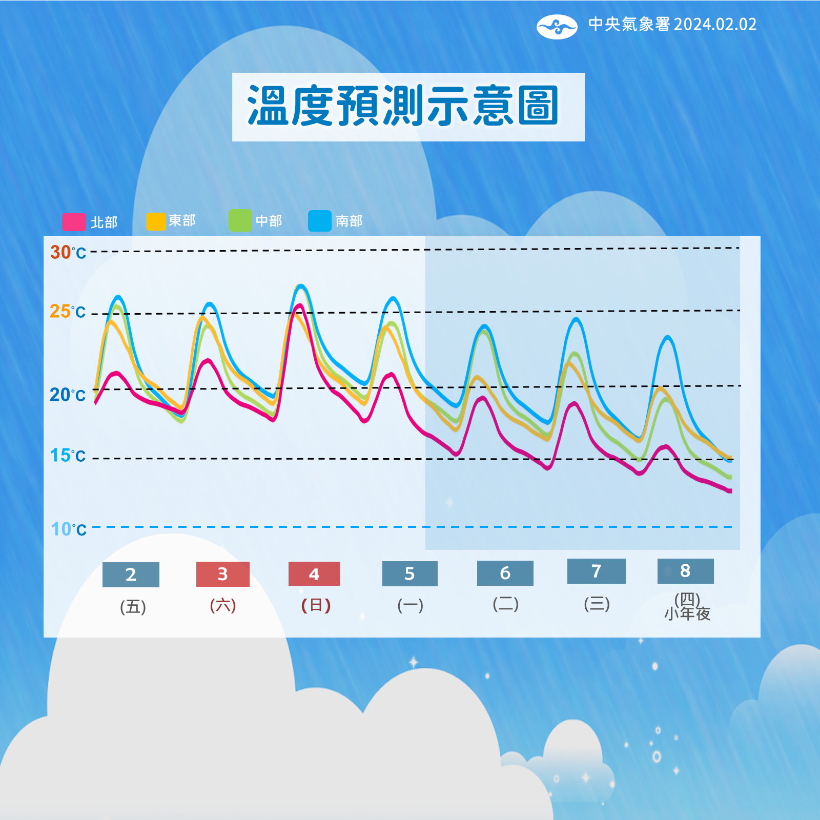 ▲▼天氣趨勢。（圖／氣象署）