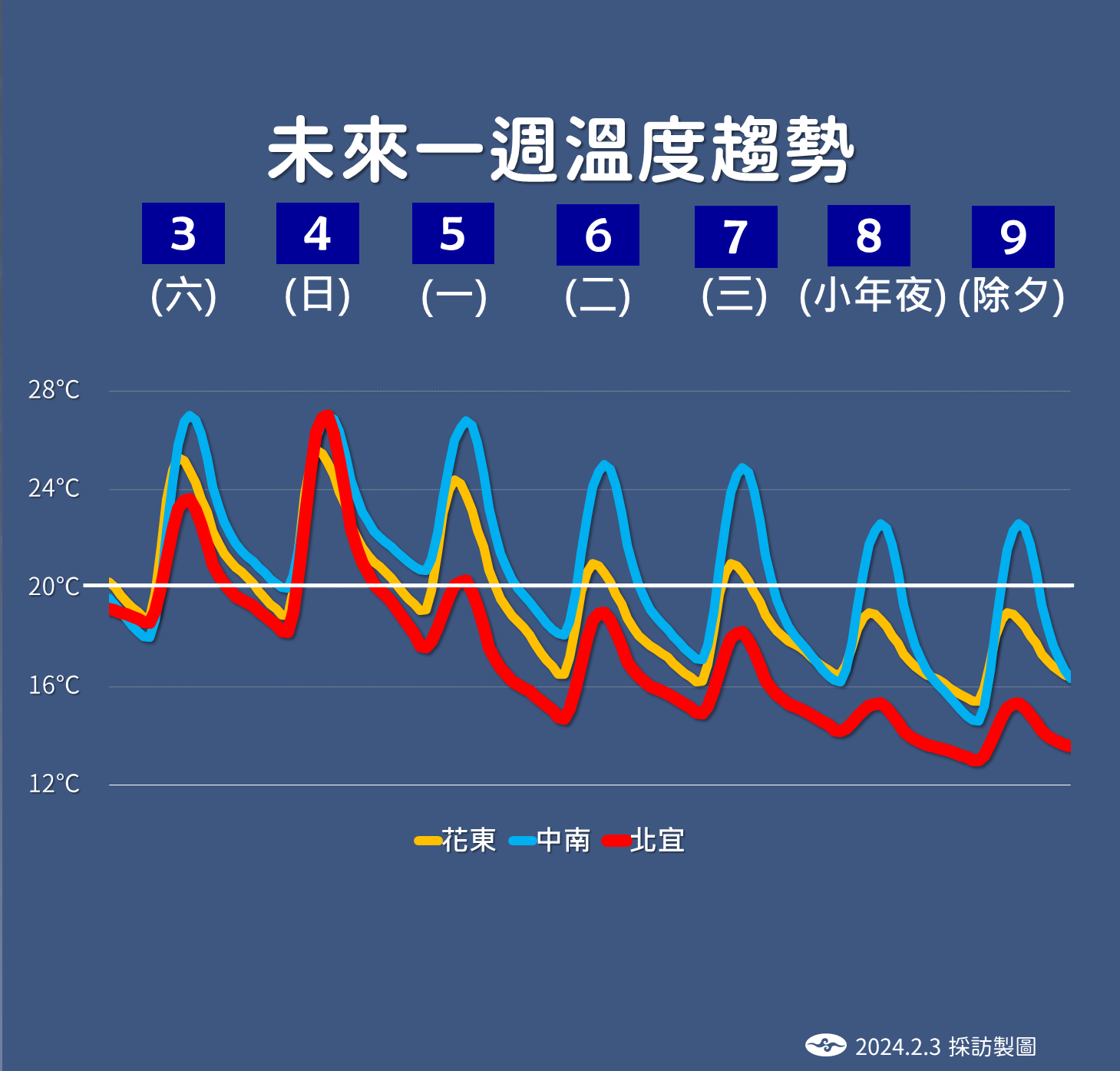 ▲▼天氣趨勢。（圖／氣象署）