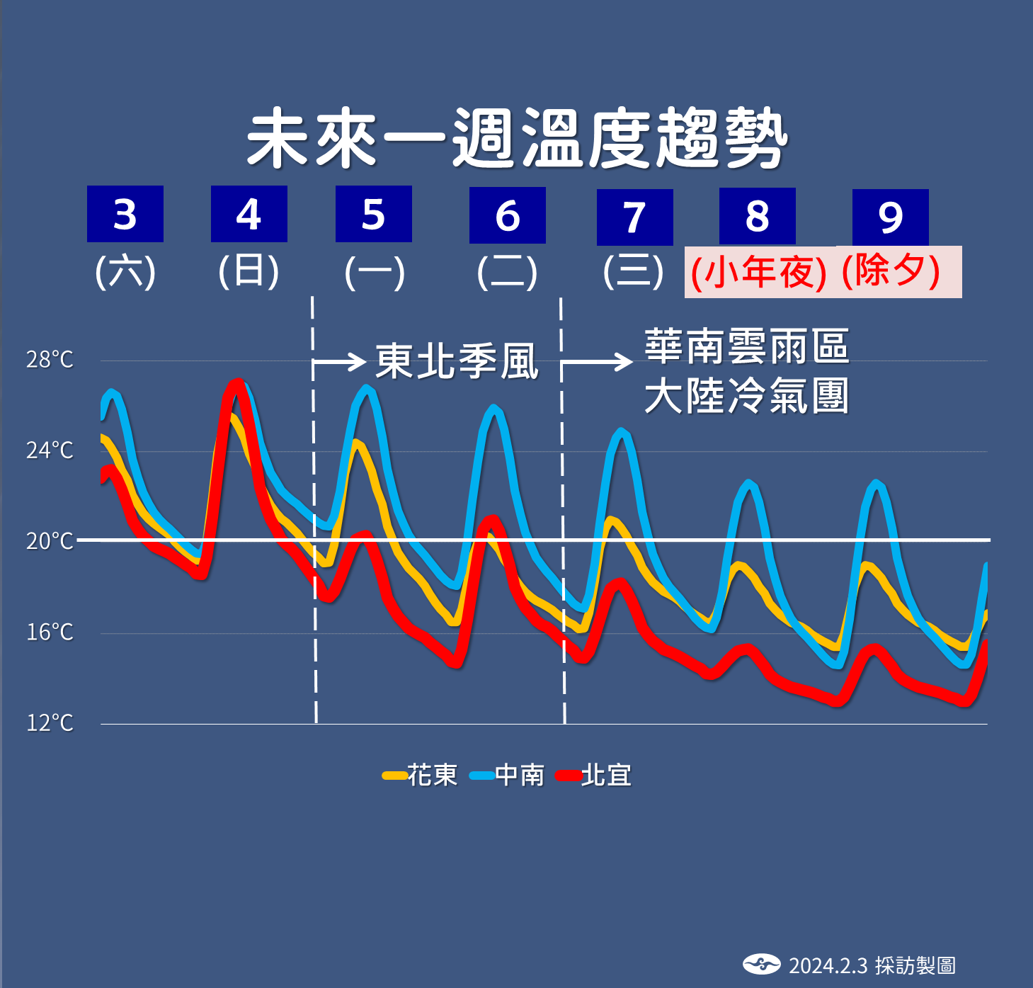 ▲▼天氣趨勢。（圖／氣象署）