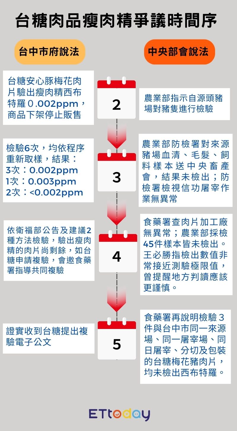 ▲▼時序圖。（圖／ETtoday）