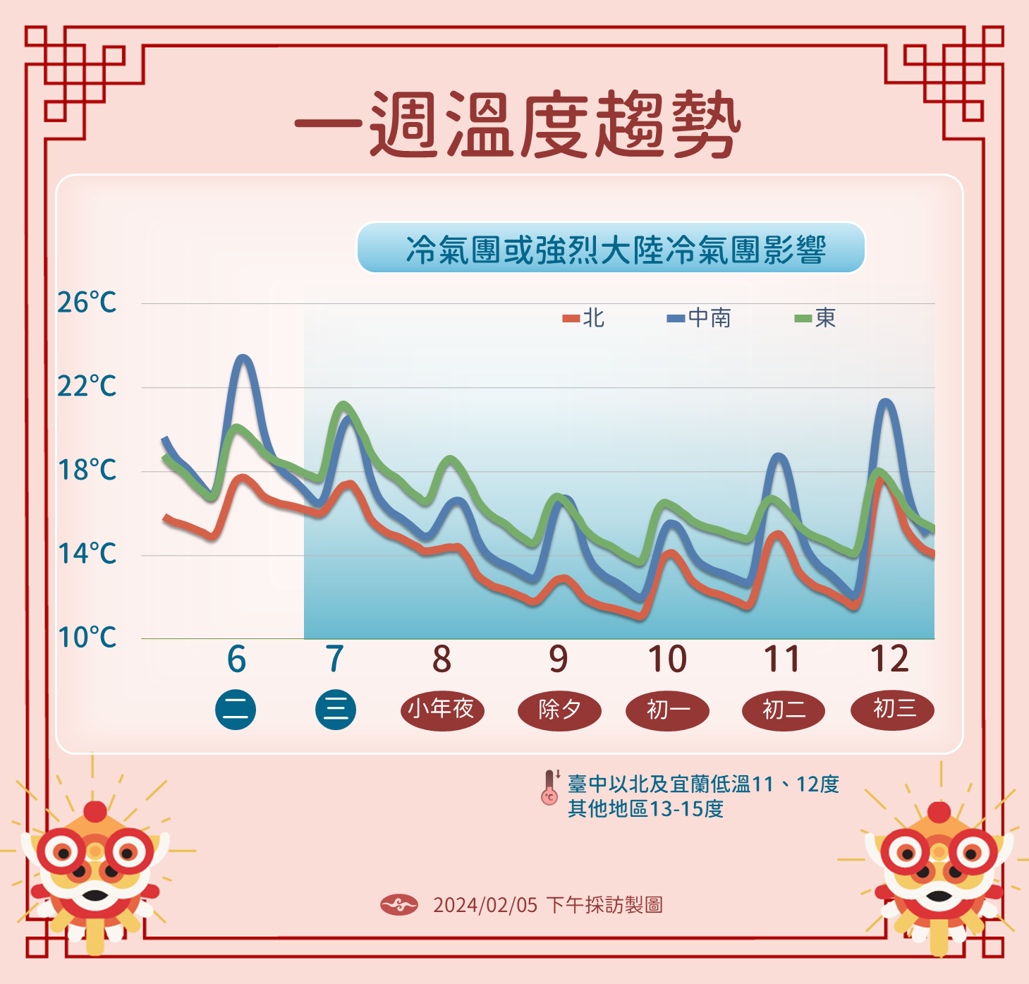 ▲▼未來一周天氣預報。（圖／氣象署提供）