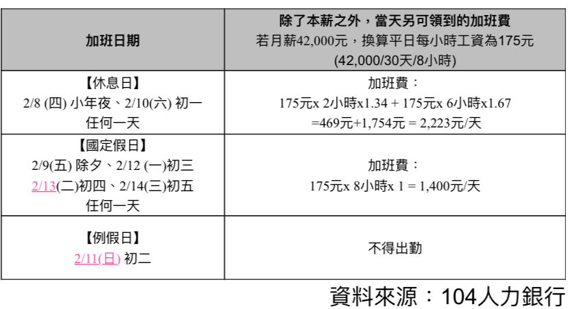 ▲▼             。（圖／104人力銀行提供）