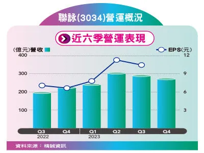 （圖／先探投資週刊提供）